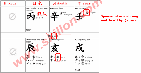 feng shui Bazi profiling on how to marry a rich man